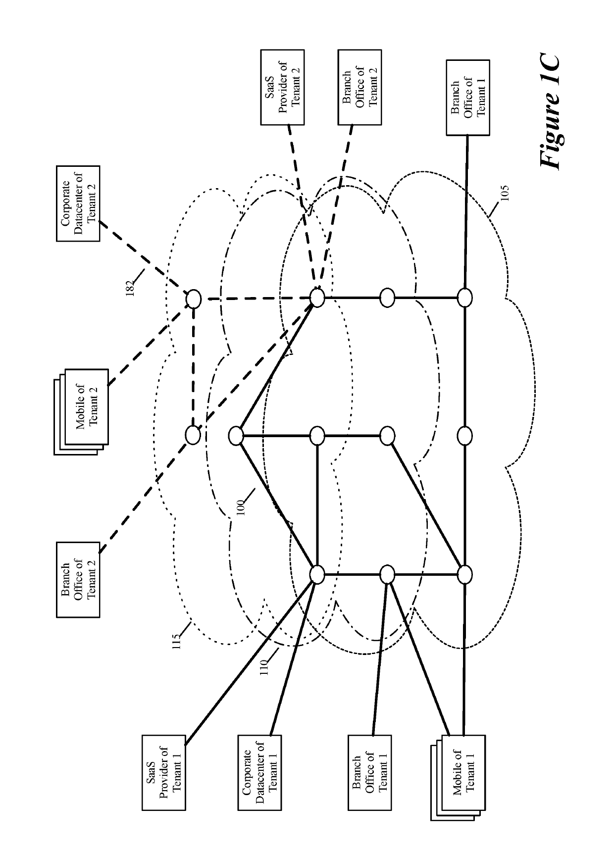 Distributed wan security gateway