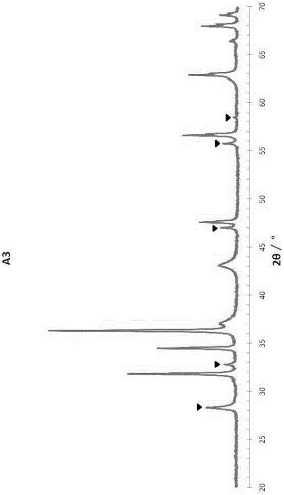 Desulphurization catalyst and preparation method thereof as well as hydrocarbon oil desulfurizing method