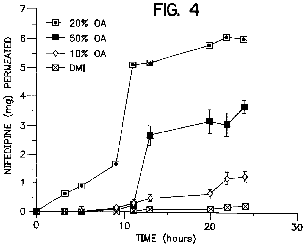 Transdermal delivery of calcium channel blockers, such as nifedipine