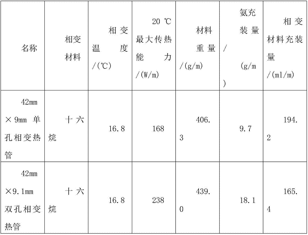 Phase-change heat pipe with high reliability and high heat transfer performance