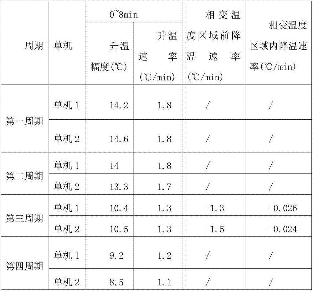 Phase-change heat pipe with high reliability and high heat transfer performance