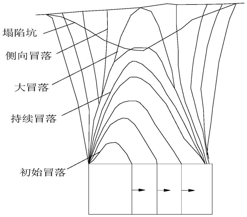 A kind of mining method of subdividing the empty area and then filling the empty area