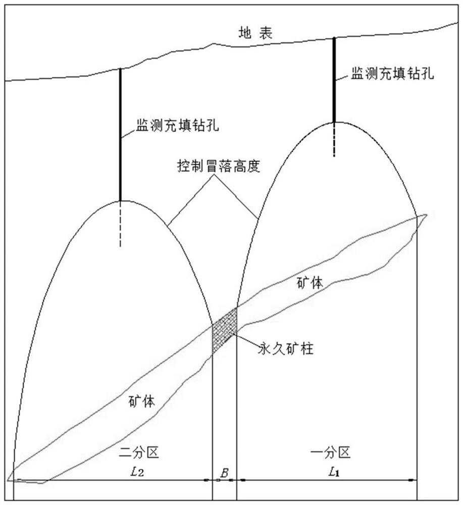 A kind of mining method of subdividing the empty area and then filling the empty area