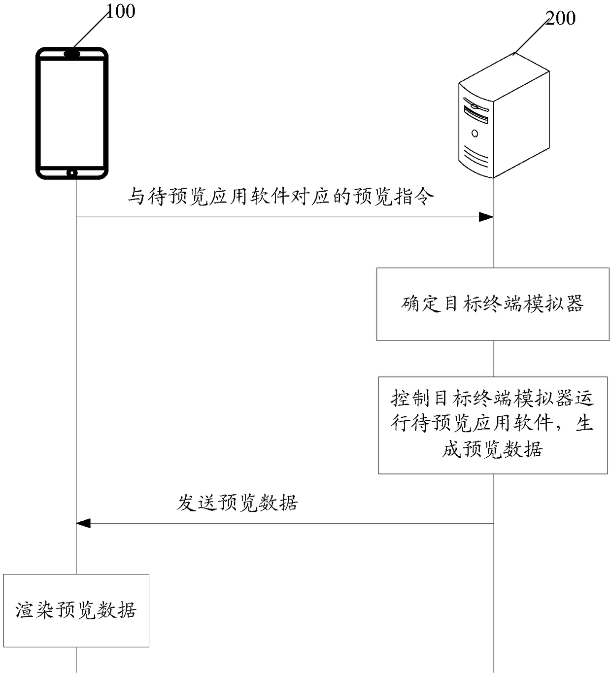 Application software preview method and system