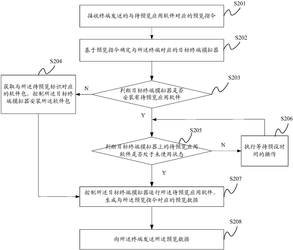 Application software preview method and system