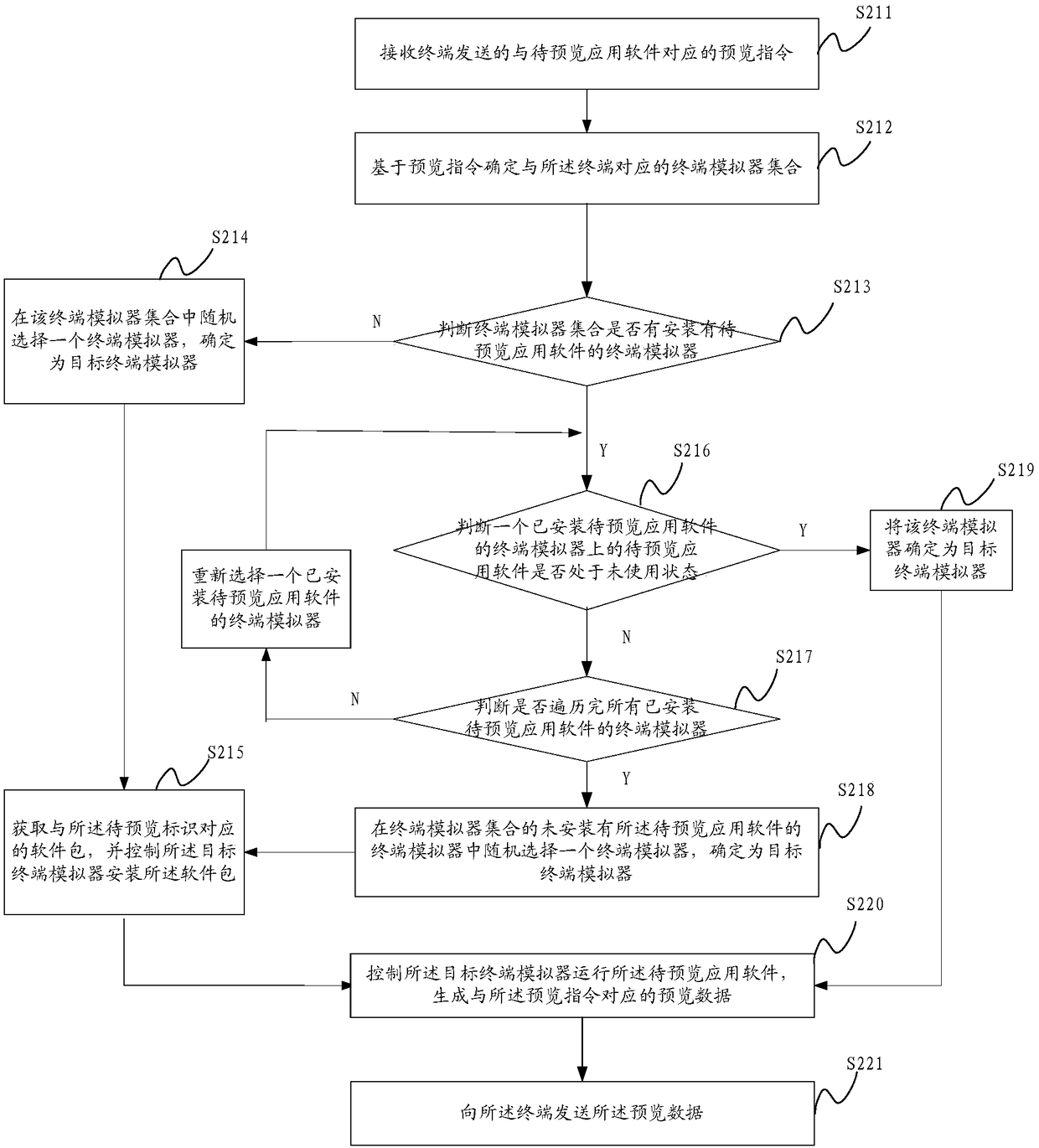 Application software preview method and system