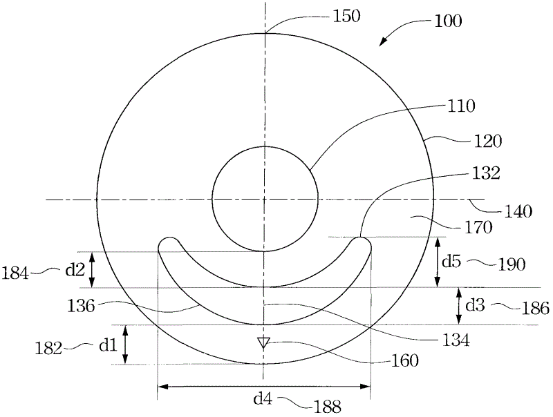 Segmented delta toric lens