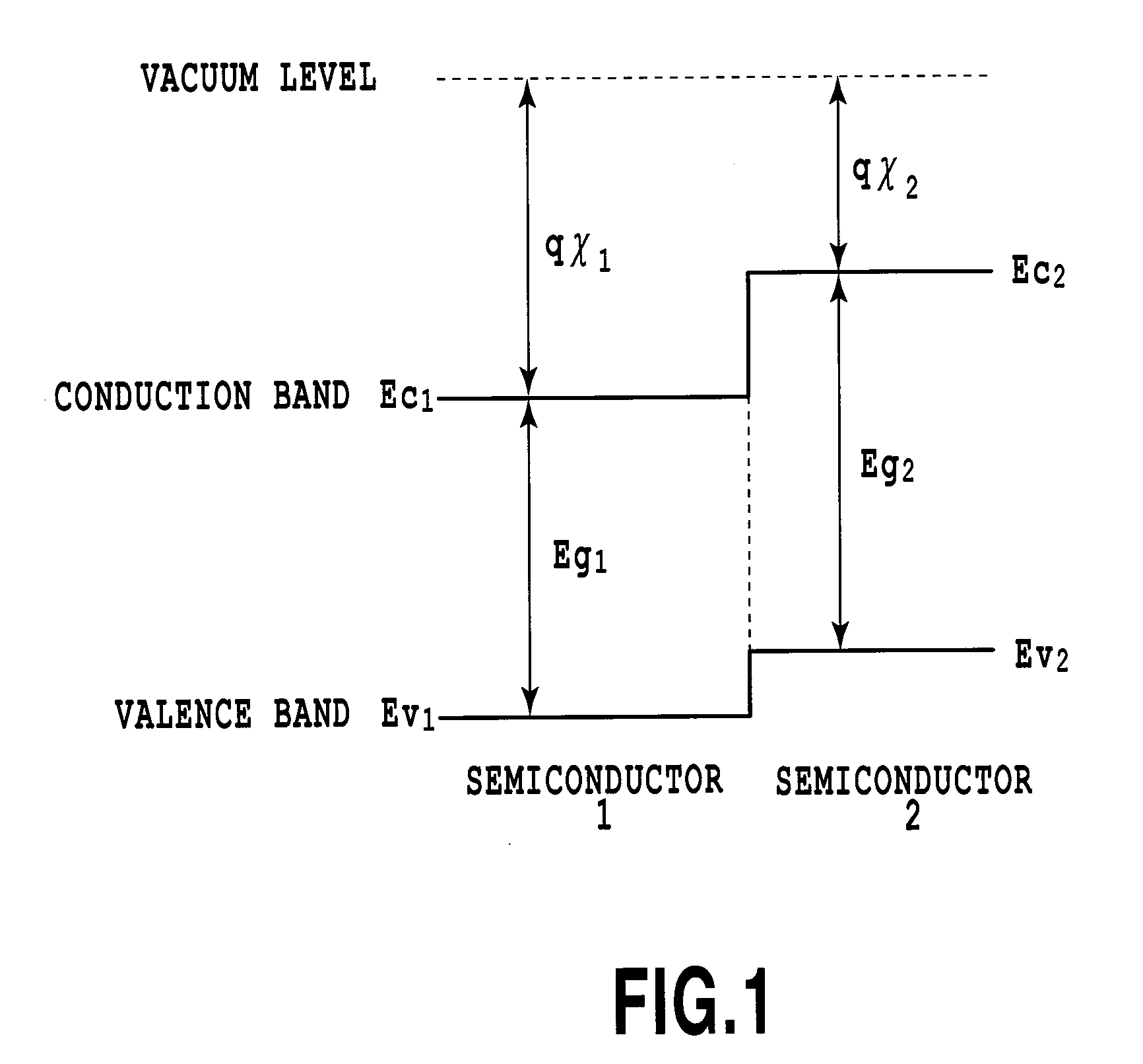 Semiconductor optical modulator