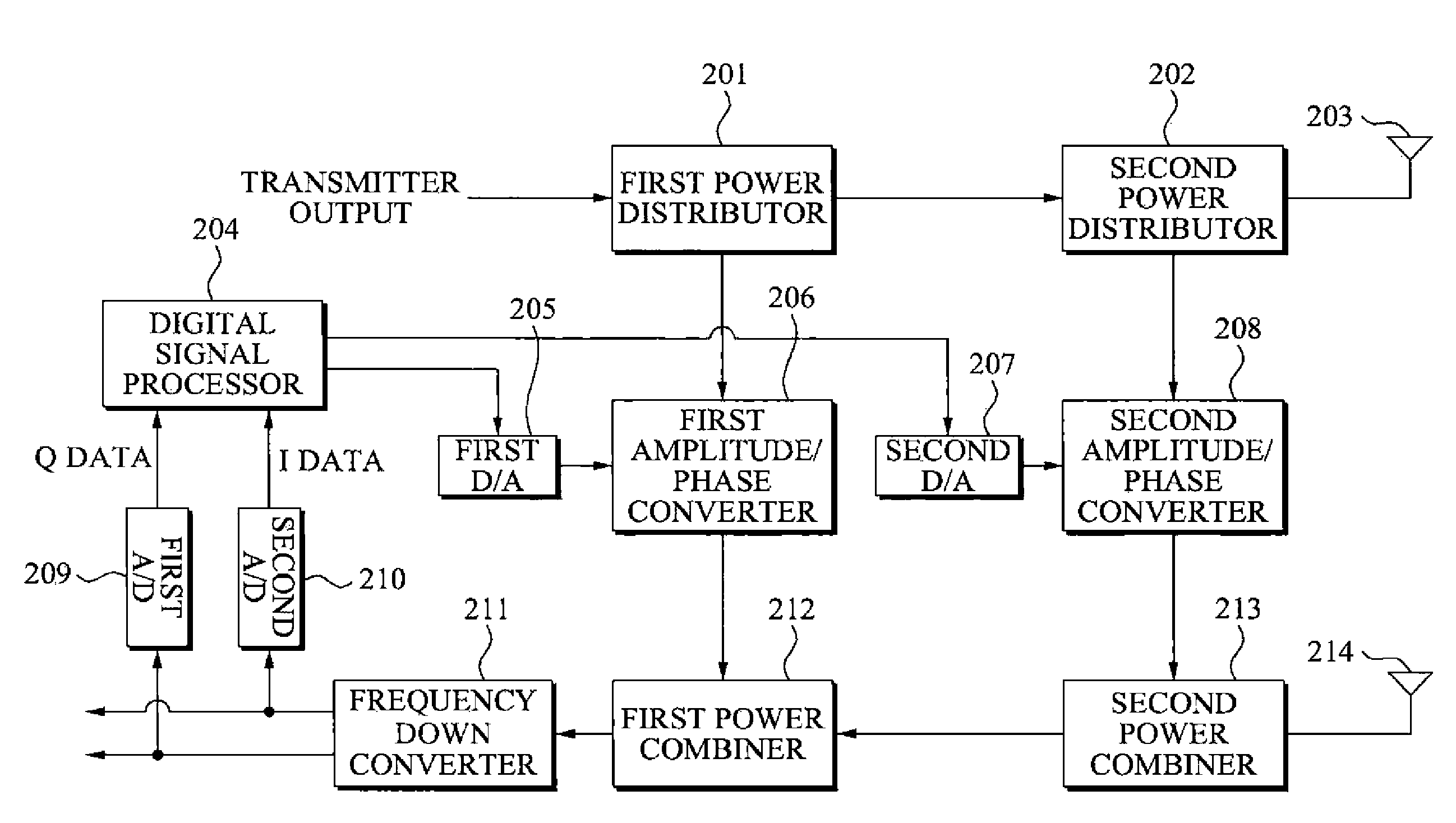 Apparatus and method for transmit leakage signal suppression in RFID reader