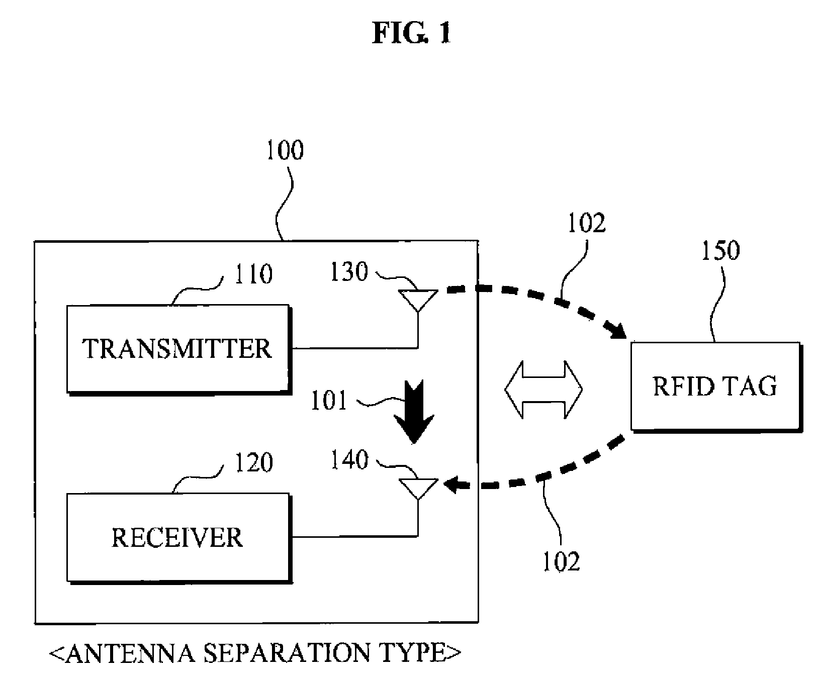 Apparatus and method for transmit leakage signal suppression in RFID reader