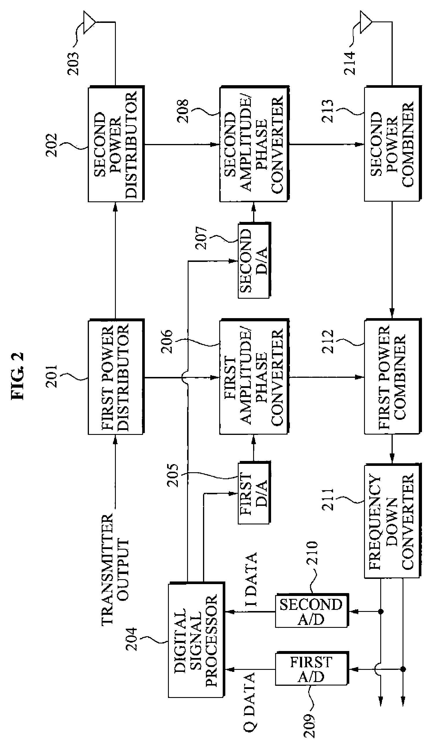 Apparatus and method for transmit leakage signal suppression in RFID reader