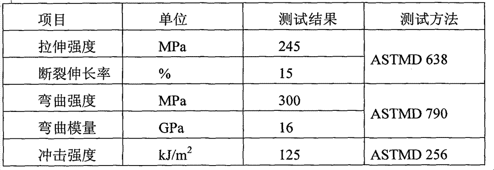 Continuous fiber enhanced thermoplastic antiflaming presoaking belt composite material and preparation method thereof