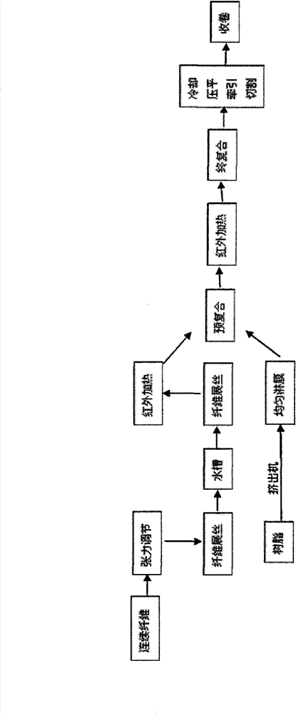 Continuous fiber enhanced thermoplastic antiflaming presoaking belt composite material and preparation method thereof