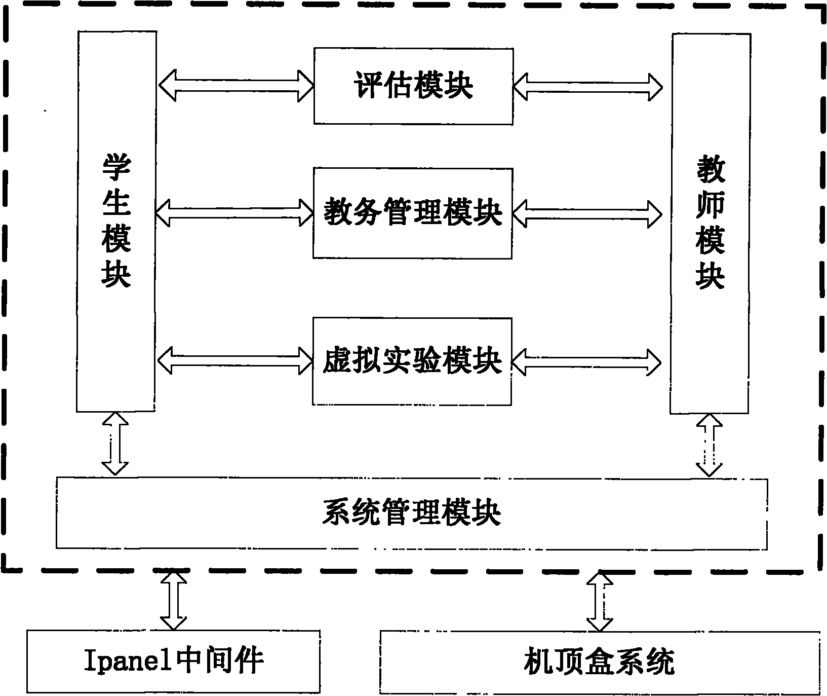 Ipanel middleware-based distance education system