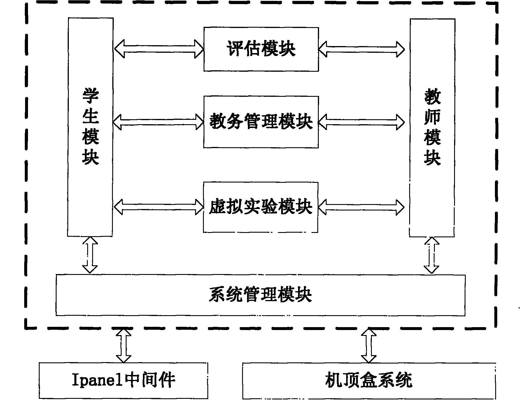 Ipanel middleware-based distance education system