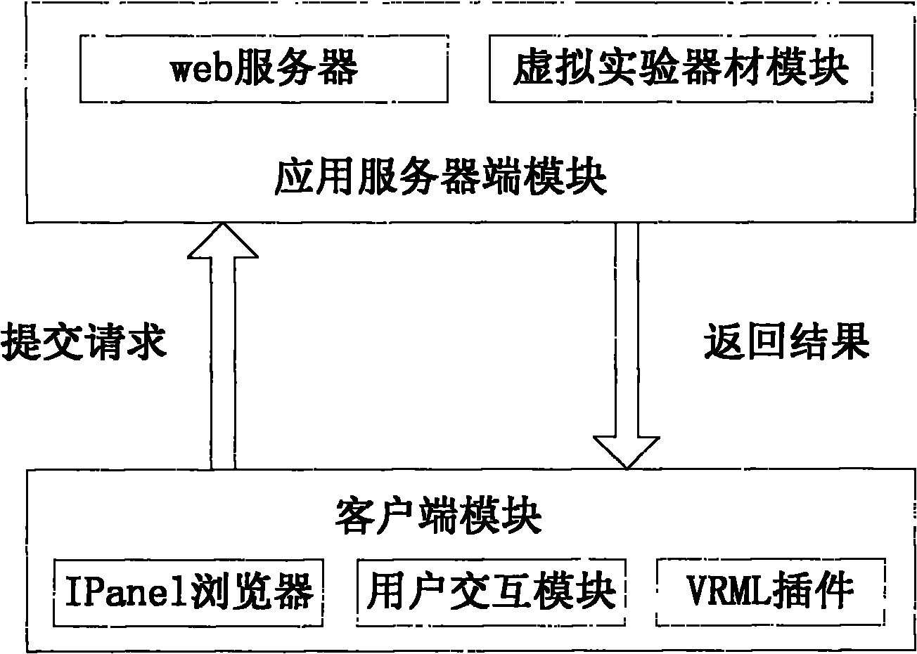 Ipanel middleware-based distance education system