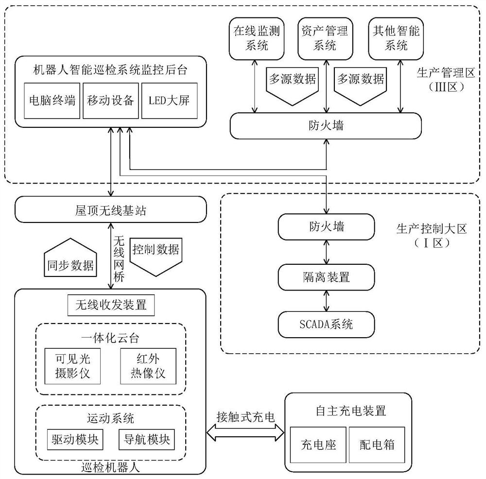 Three-dimensional visual robot intelligent inspection system for transformer substation