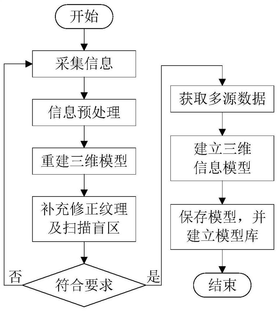 Three-dimensional visual robot intelligent inspection system for transformer substation