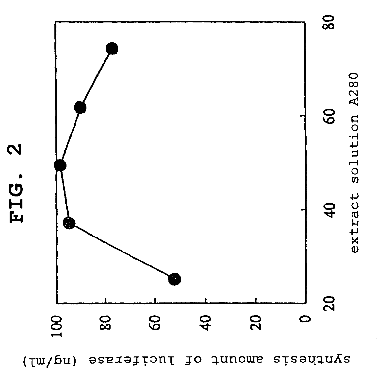 Yeast extract solution for cell-free protein synthesis, method for preparation thereof and method for cell-free protein synthesis using same