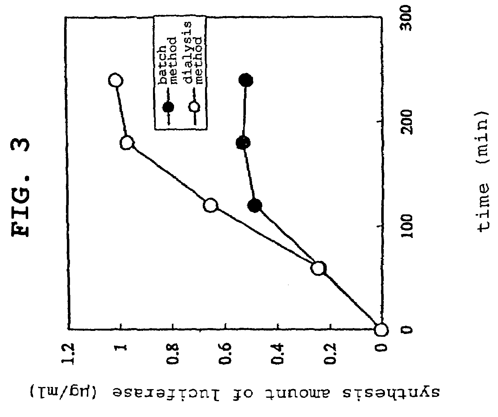 Yeast extract solution for cell-free protein synthesis, method for preparation thereof and method for cell-free protein synthesis using same