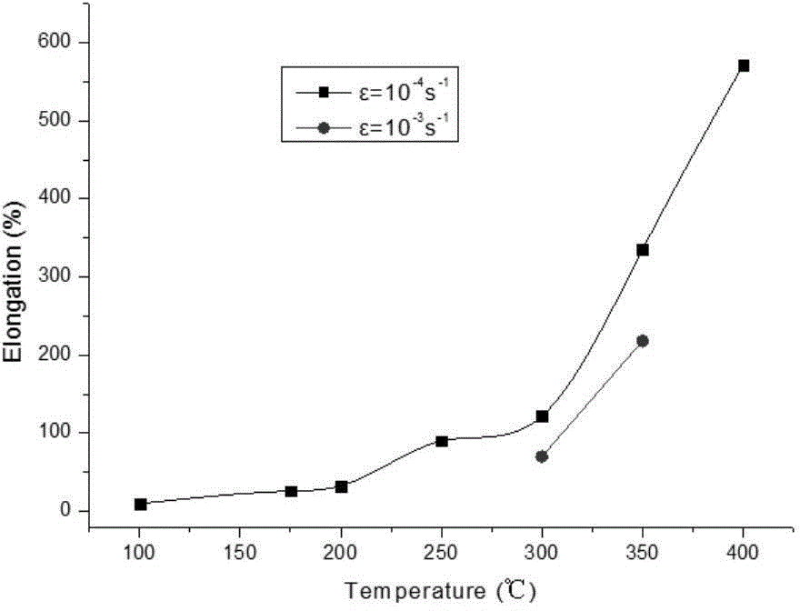 Mg-Ca-Al alloy and preparation method