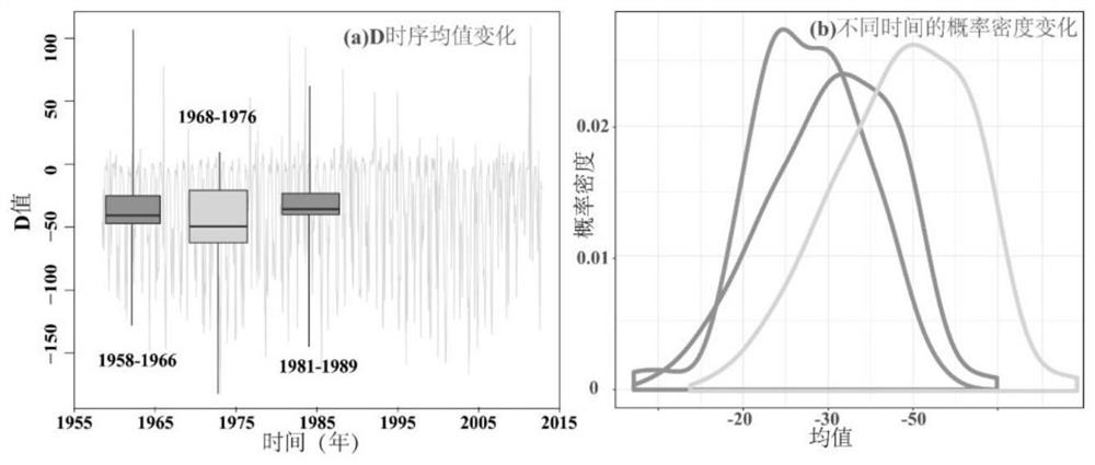 Drought detection method