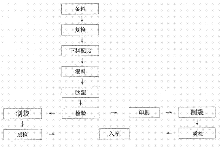 Degradable plastic film and production method thereof