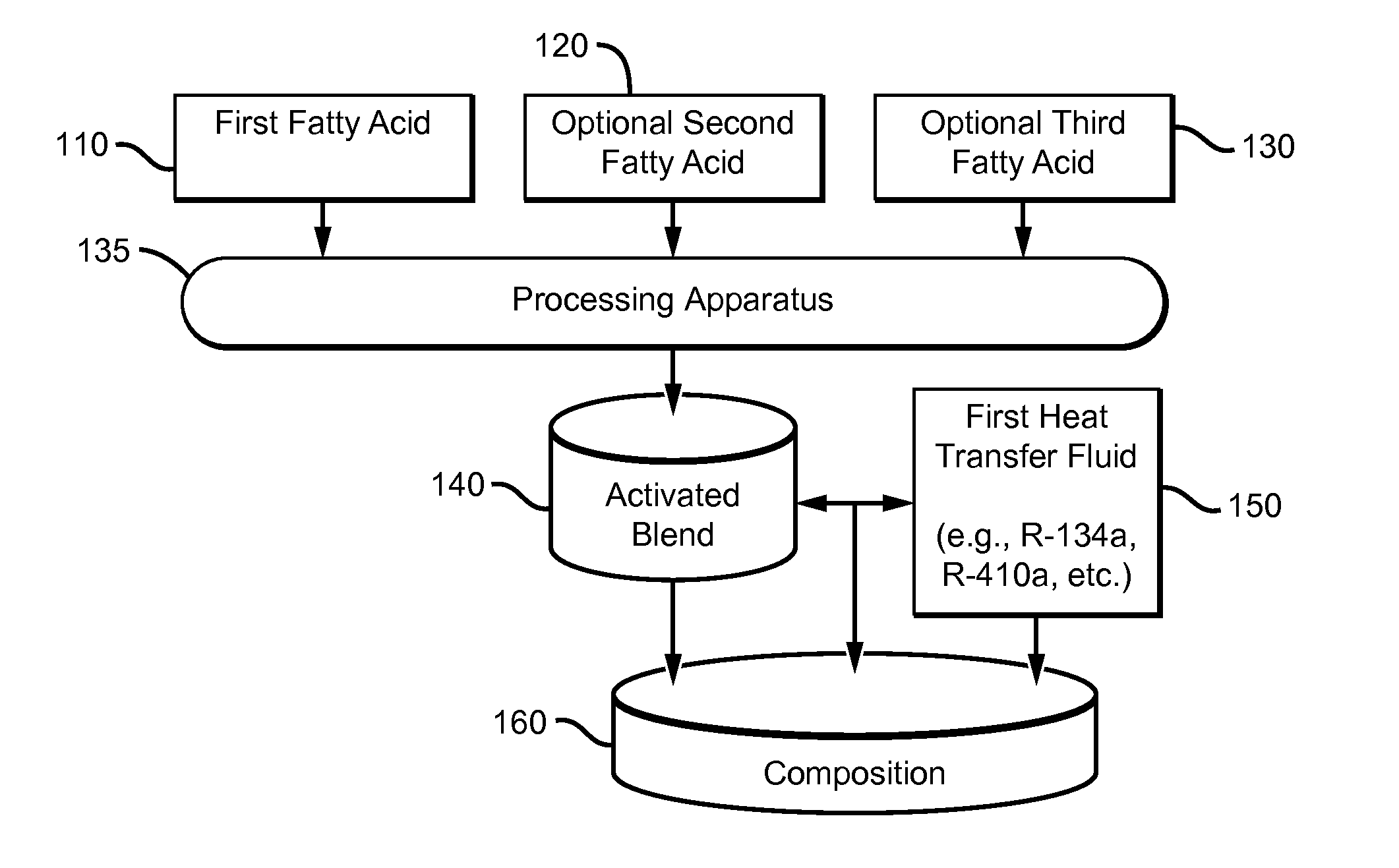 Method of Increasing Efficiency of a Refrigeration System