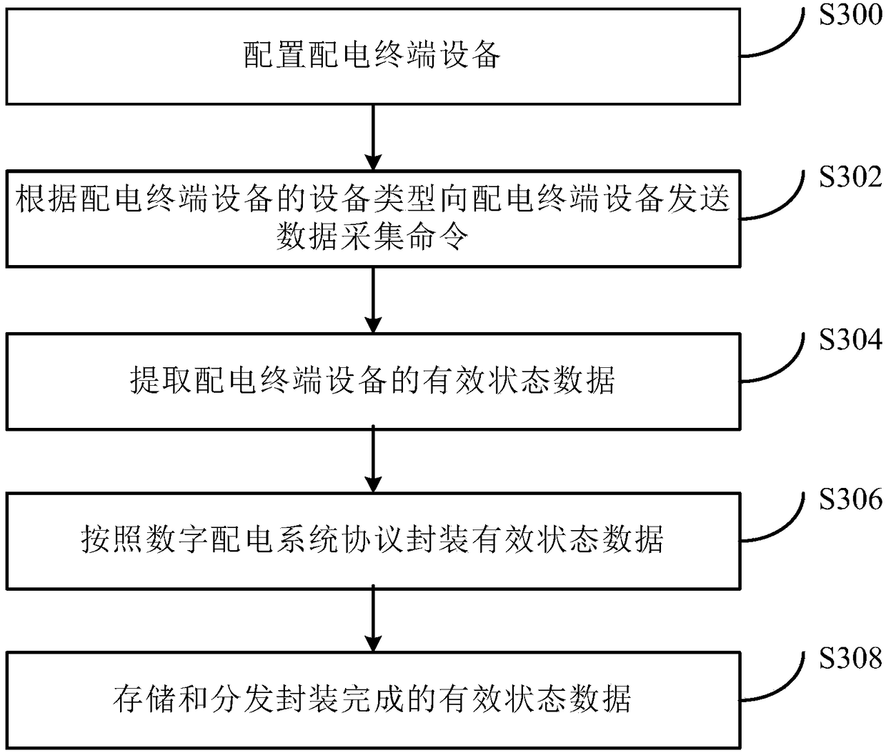 Power distribution terminal equipment control method and device