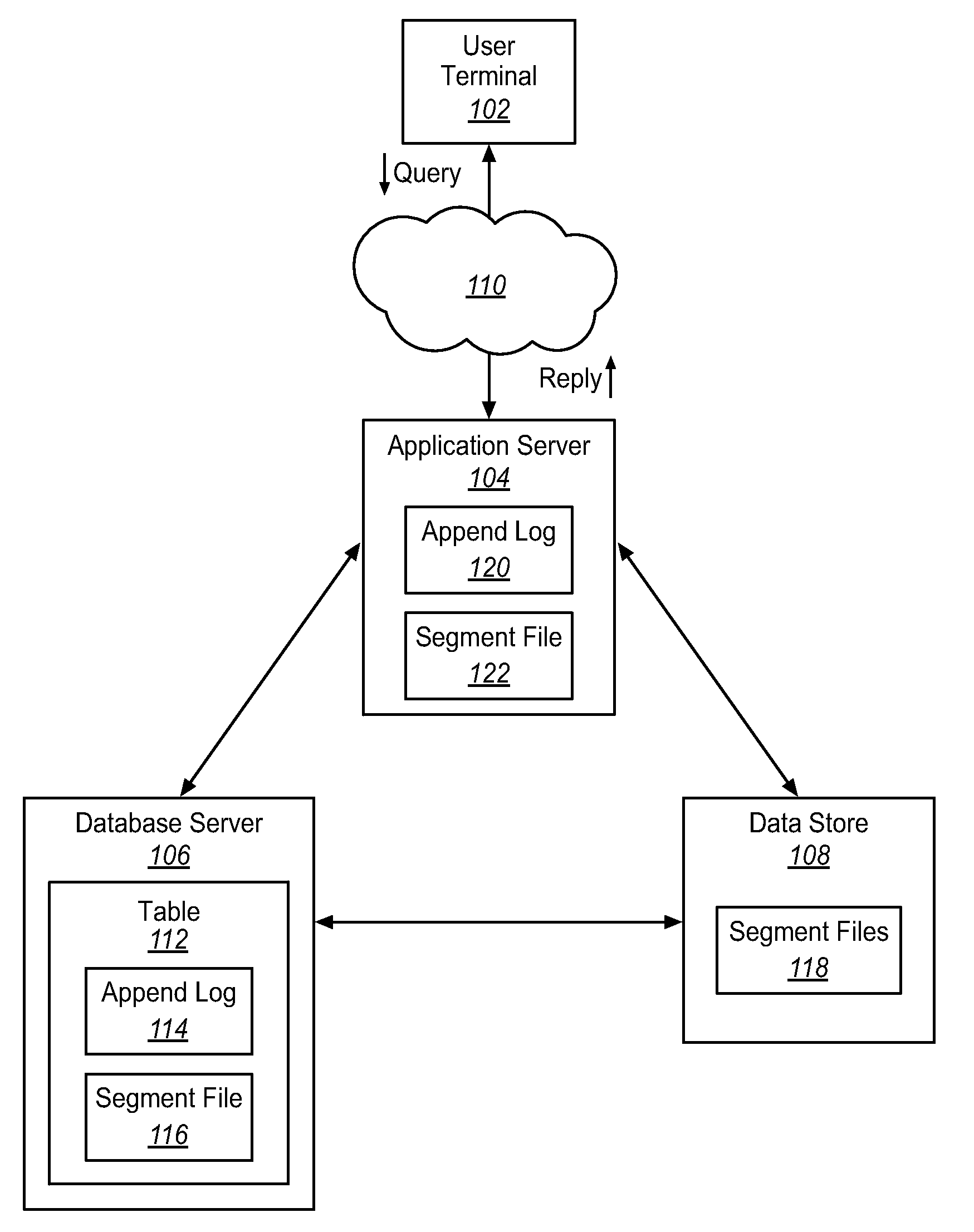 Methods and systems for appending data to large data volumes in a multi-tenant store