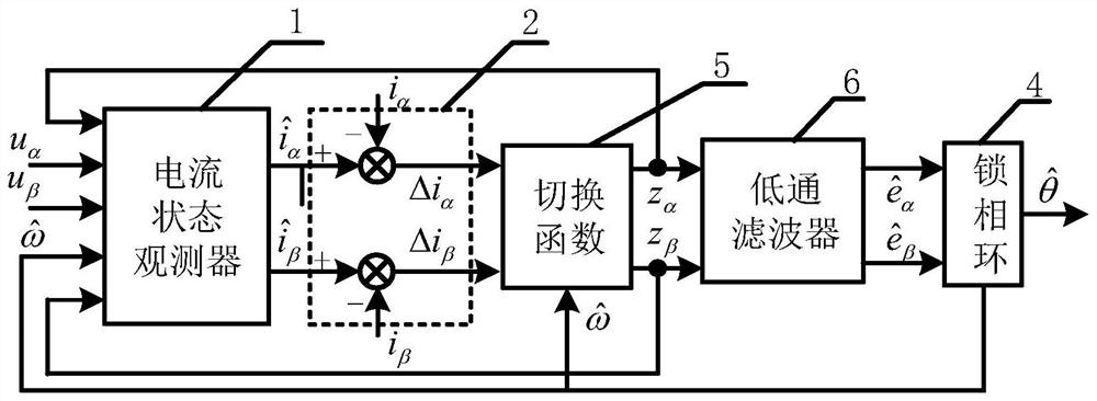 A system and method for estimating the rotor position and speed of a permanent magnet synchronous motor