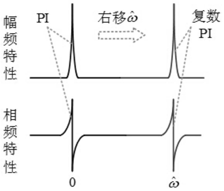 A system and method for estimating the rotor position and speed of a permanent magnet synchronous motor