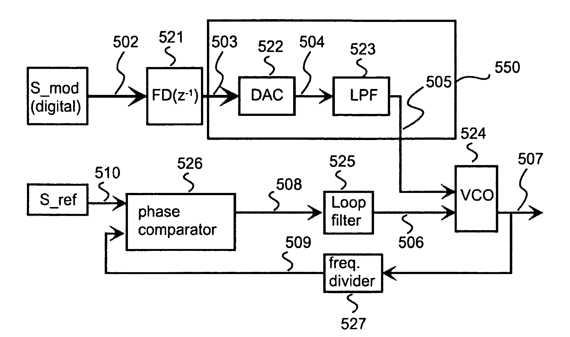 High pass modulation of a phase locked loop