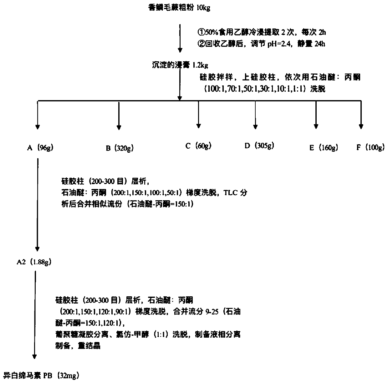 Compound Disalbaspidin PB and application of compound Disalbaspidin PB in antibiosis