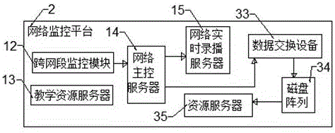 System for integrated control of multimedia classroom based on Internet of Things