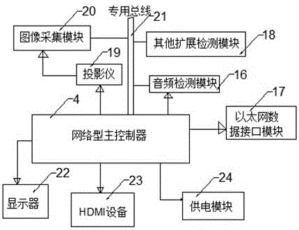 System for integrated control of multimedia classroom based on Internet of Things