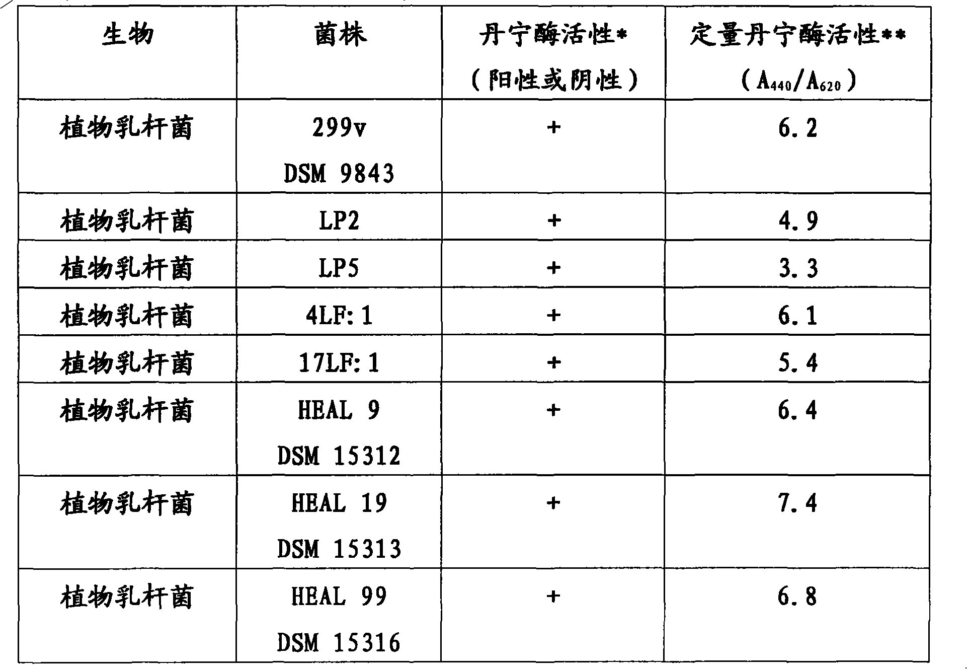 Compositions comprising Lactobacillus plantarum strains in combination with tannin and new Lactobacillus plantarum strains