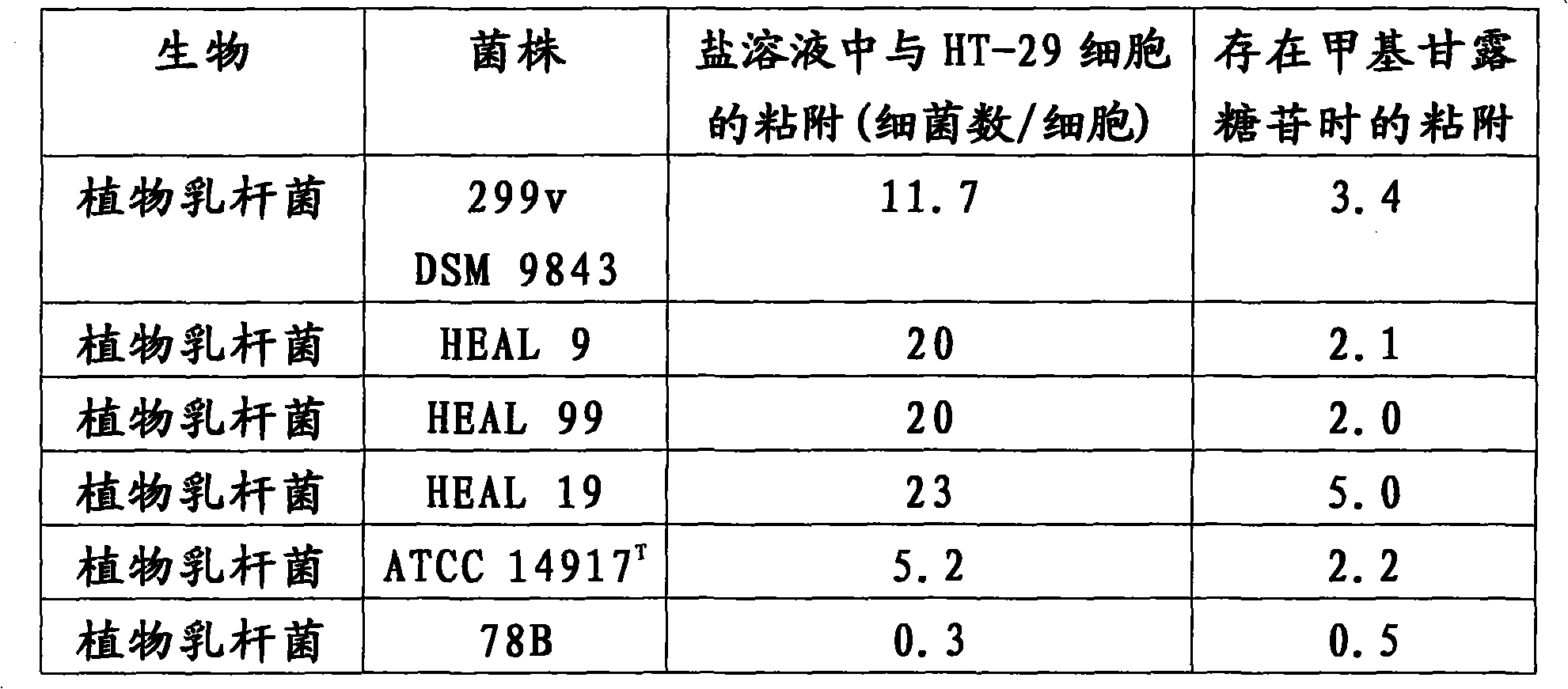 Compositions comprising Lactobacillus plantarum strains in combination with tannin and new Lactobacillus plantarum strains