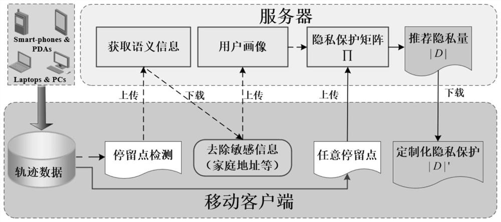 Customizable position privacy protection method and system based on user portrait