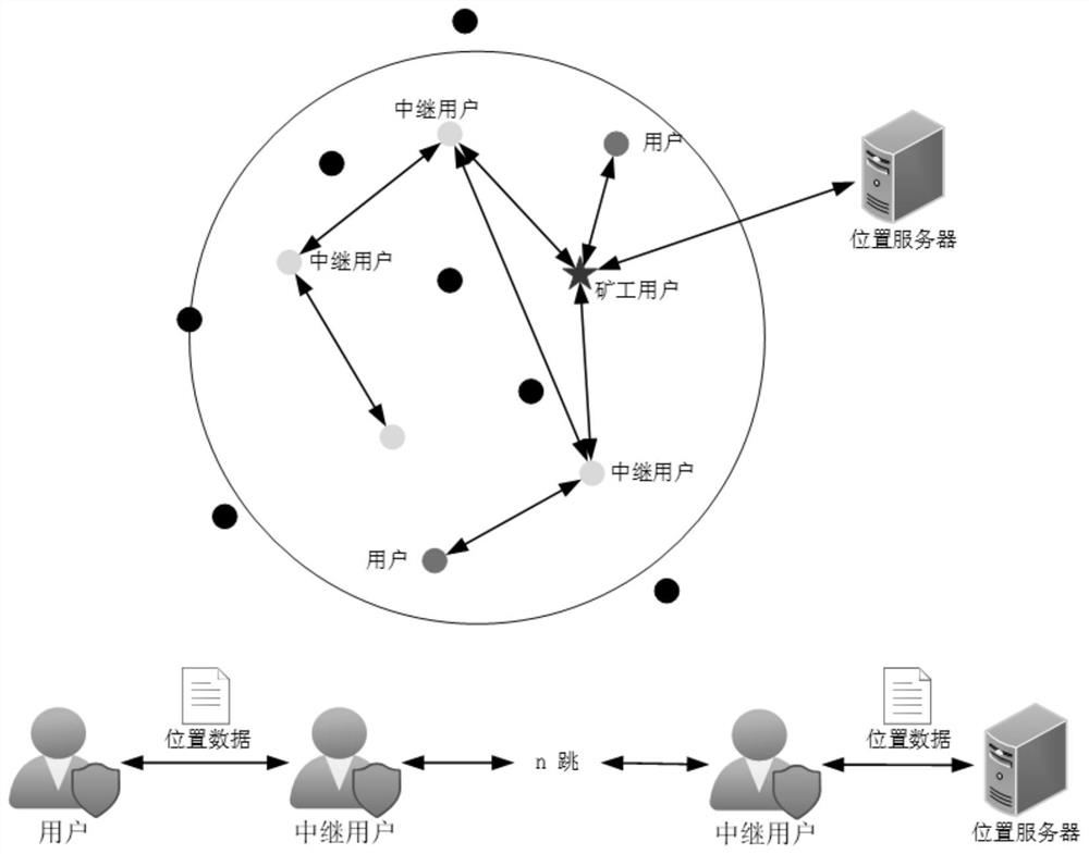 Customizable position privacy protection method and system based on user portrait