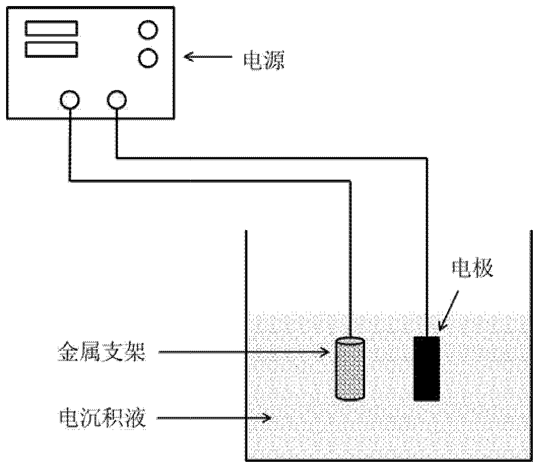 Double-side coated drug eluting stent containing magnetic bottom layer and manufacturing method thereof