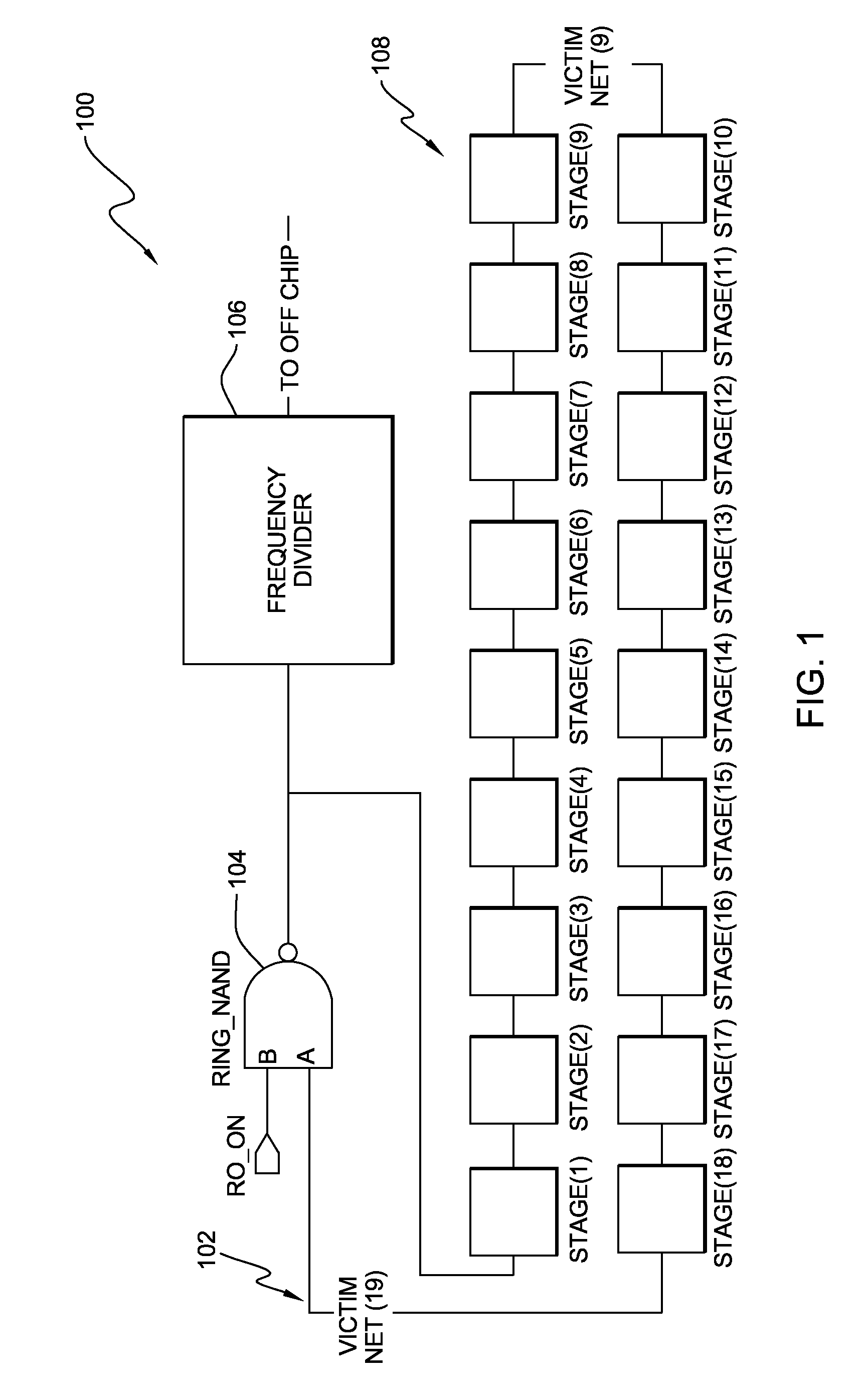 Structure for Couple Noise Characterization Using a Single Oscillator