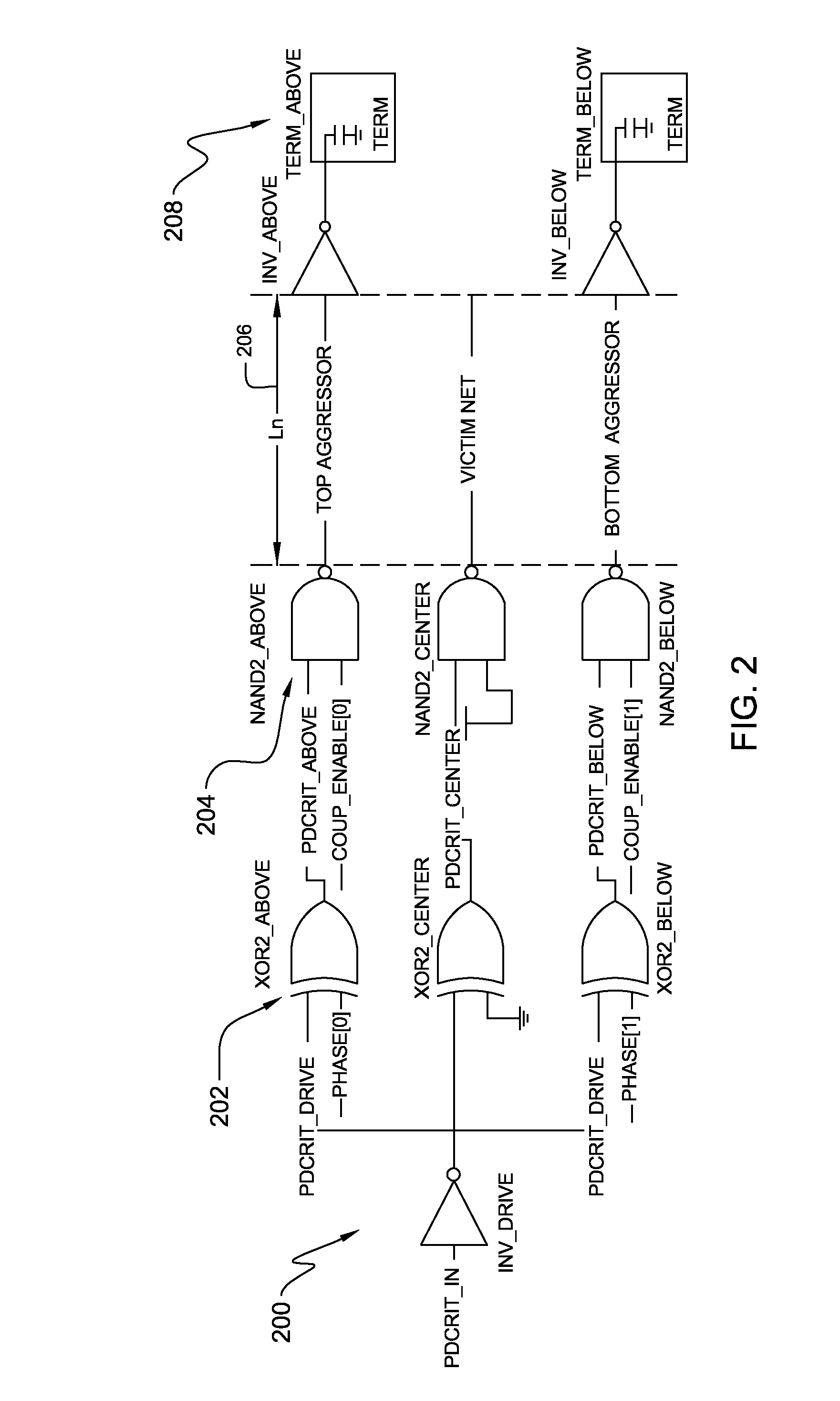 Structure for Couple Noise Characterization Using a Single Oscillator