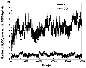 Method for simulating TBPB half-cage type hydrate membrane separation mixed gas