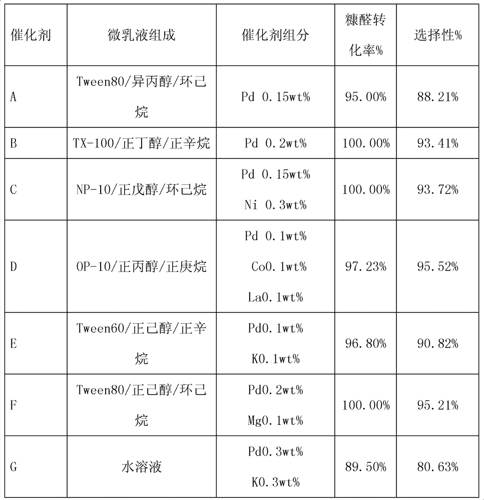 Catalyst used for preparing furan from decarbonylation of furfural, and preparation method and application thereof