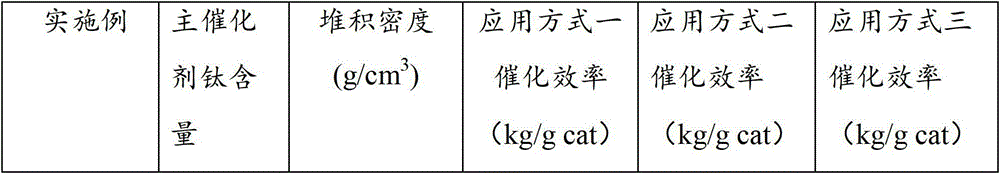 Alkene coordination polymerization catalyst as well as preparation method and application thereof