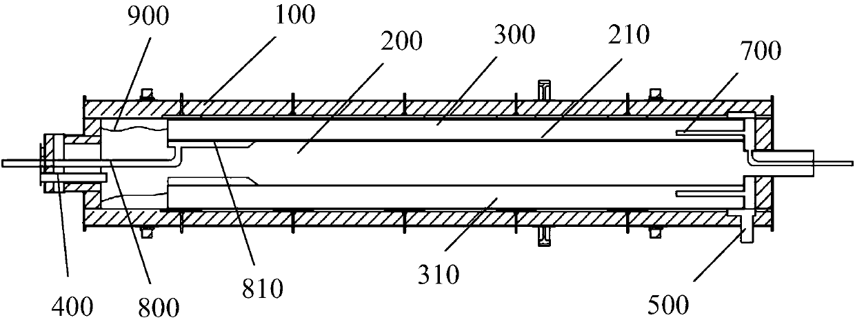 Multi-cavity activation furnace