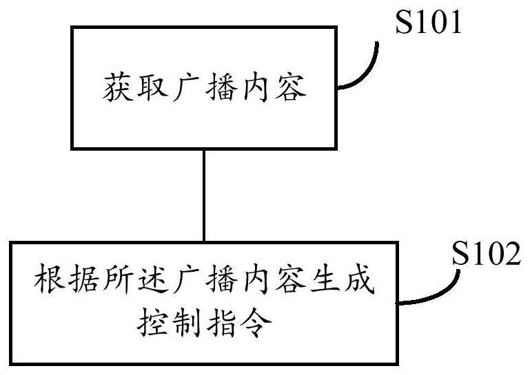 A method, device and removable carrier for controlling the play of prompt tone