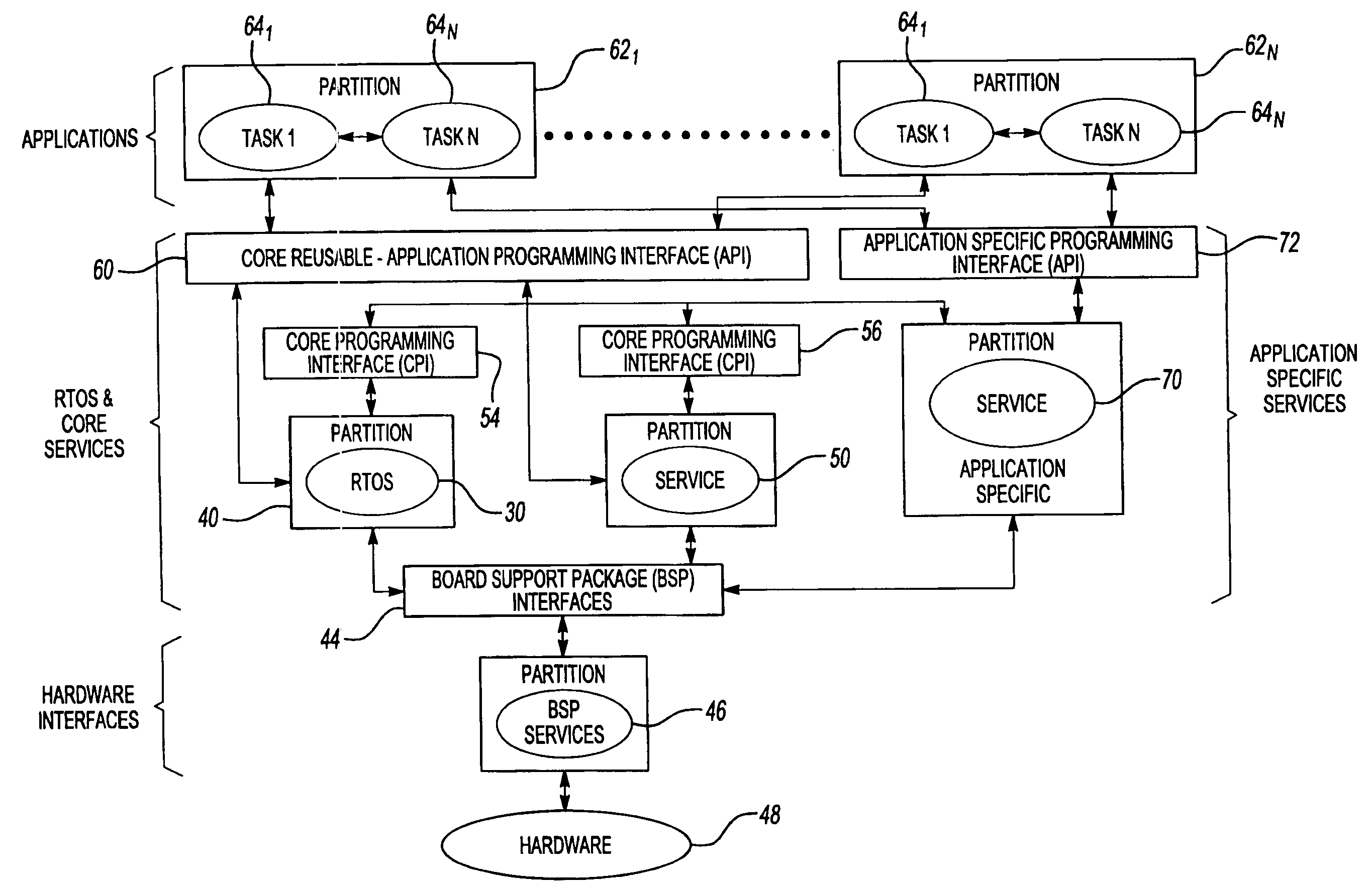 Operating system and architecture for embedded system