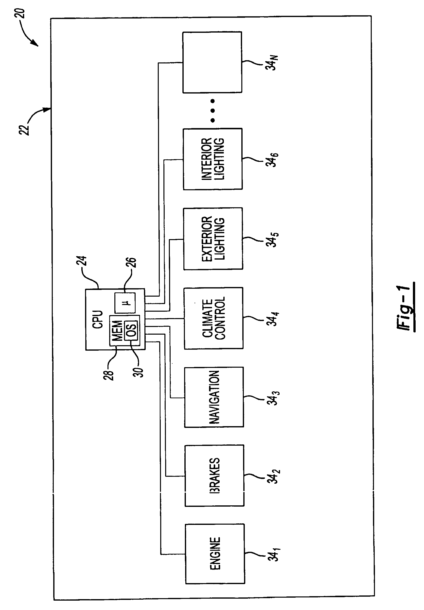 Operating system and architecture for embedded system